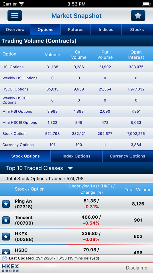 #2. Futures & Options (iOS) 由: Hong Kong Exchanges and Clearing Limited