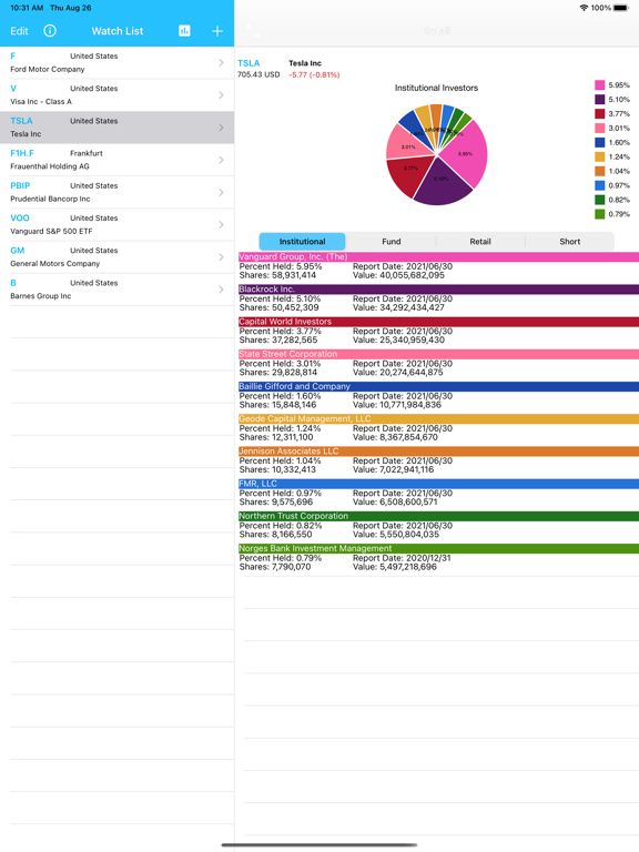 Screenshot #4 pour Super Investor