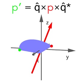 스크린샷 (9) 3D Rotations and Quaternions