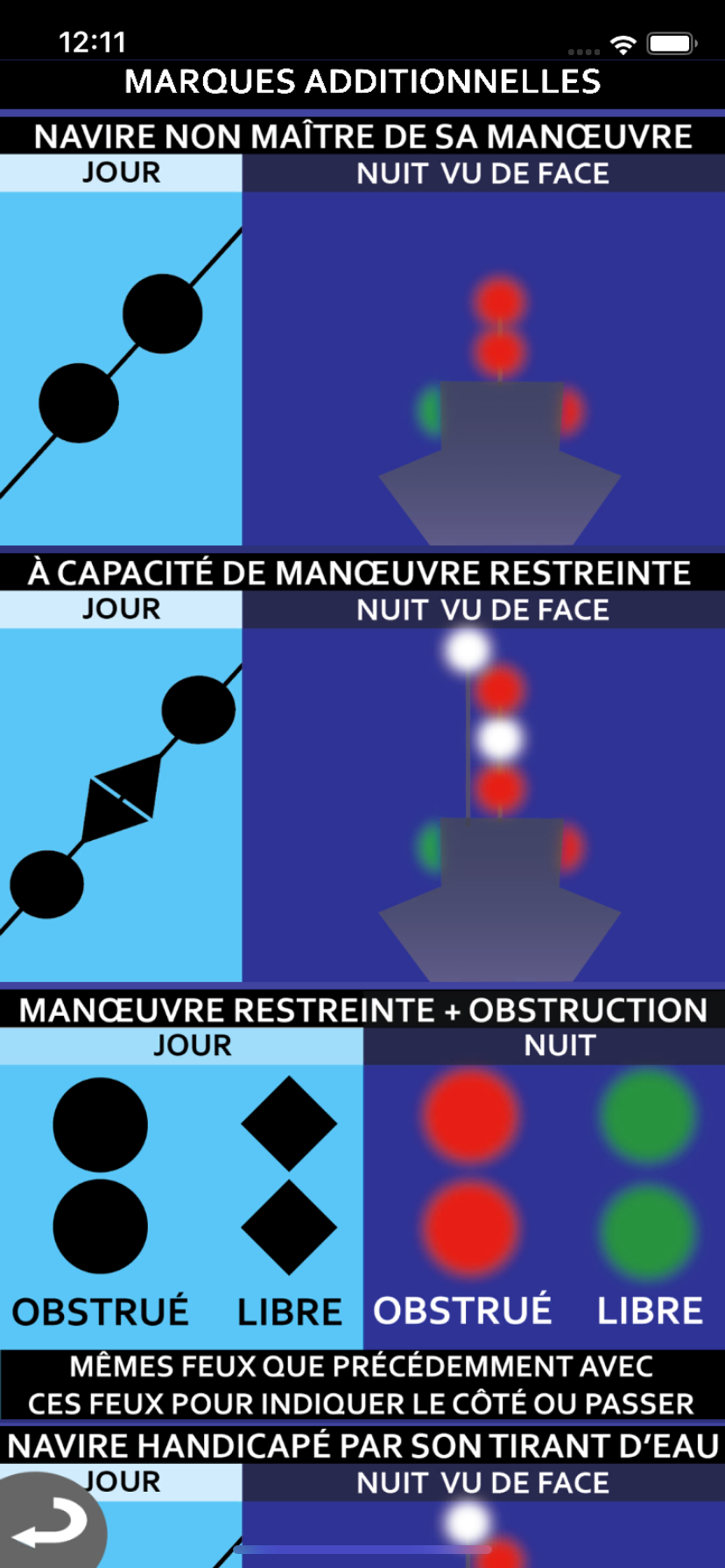 Examen Permis Bateau - Côtier