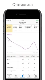 Яндекс Директ для бизнеса iphone resimleri 3