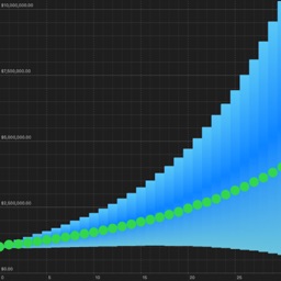 Nest Egg Simulator