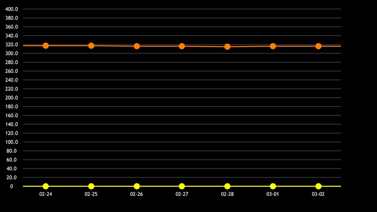 iCurrency Exchange Pro screenshot-6