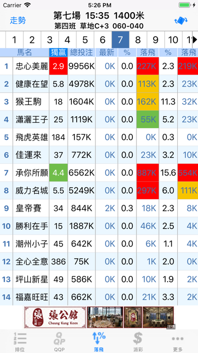 Screenshot #2 pour MangoPRO 電訊至尊