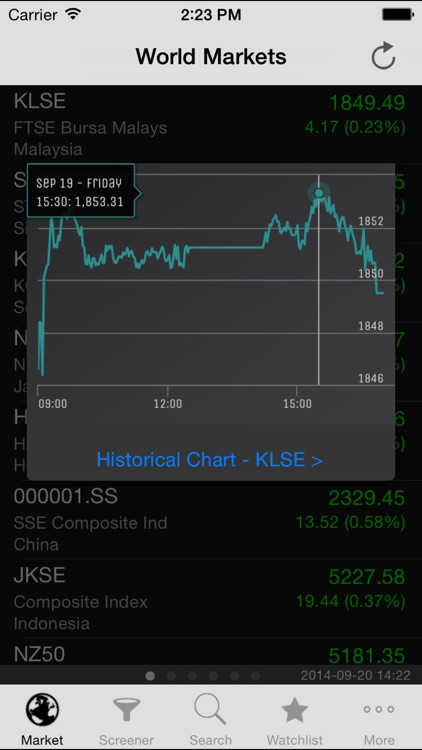 KLSE Screener