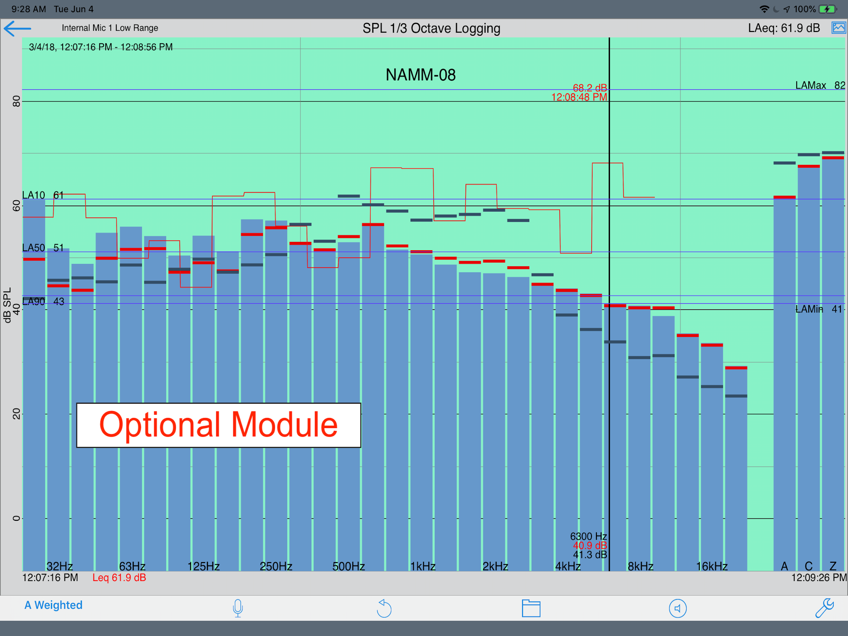 AudioTools, dB, Sound & Audio