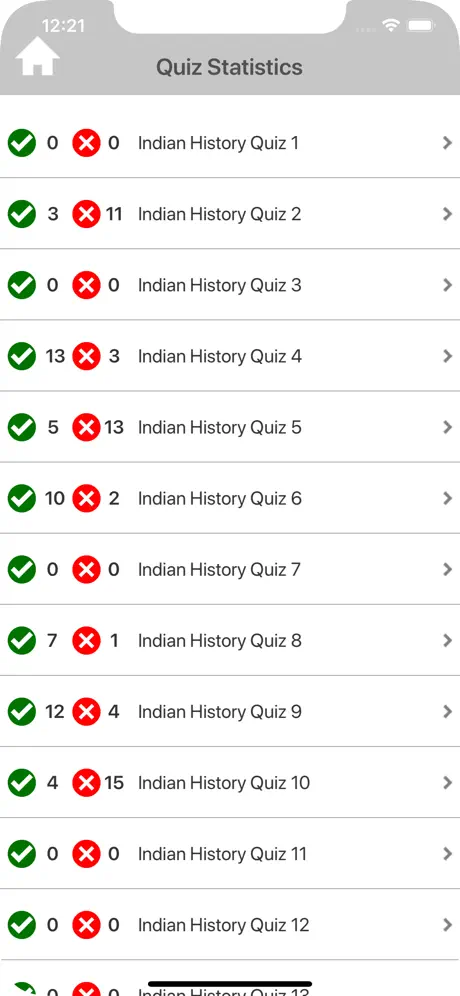 Indian History Quizzes