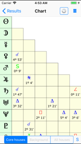 AstrologerXP screenshot