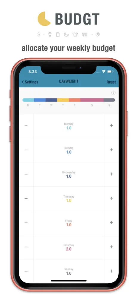 BUDGT - Daily Finance