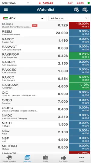 ANB Capital - Global screenshot 1