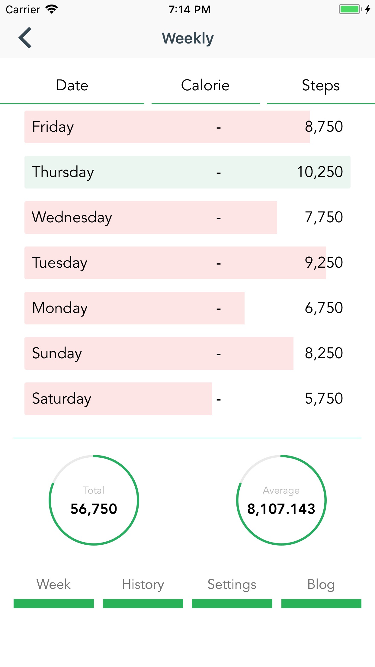 Screenshot 2 of The Pedometer: Step Counter