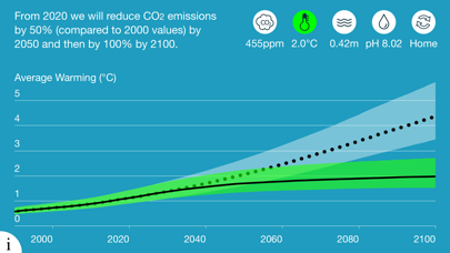 Screenshot #3 pour CO2 Modeller