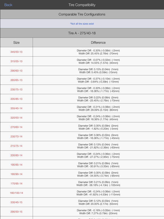 TireLab iPad screenshot
