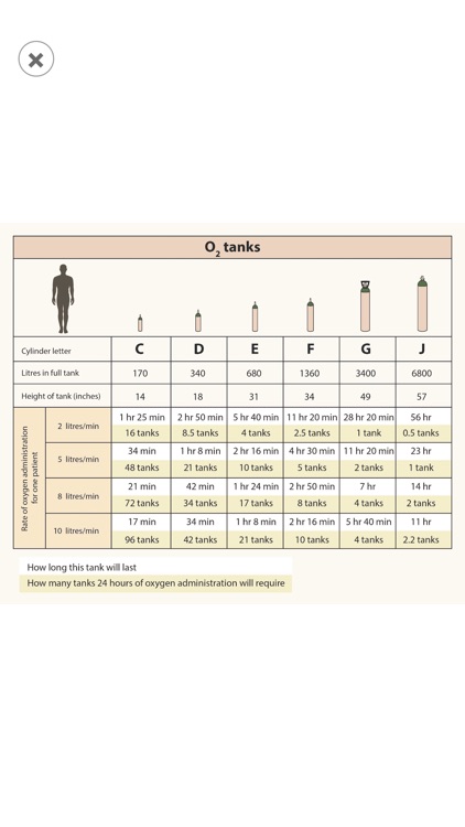 BASIC LR for Nurses - Provider screenshot-3