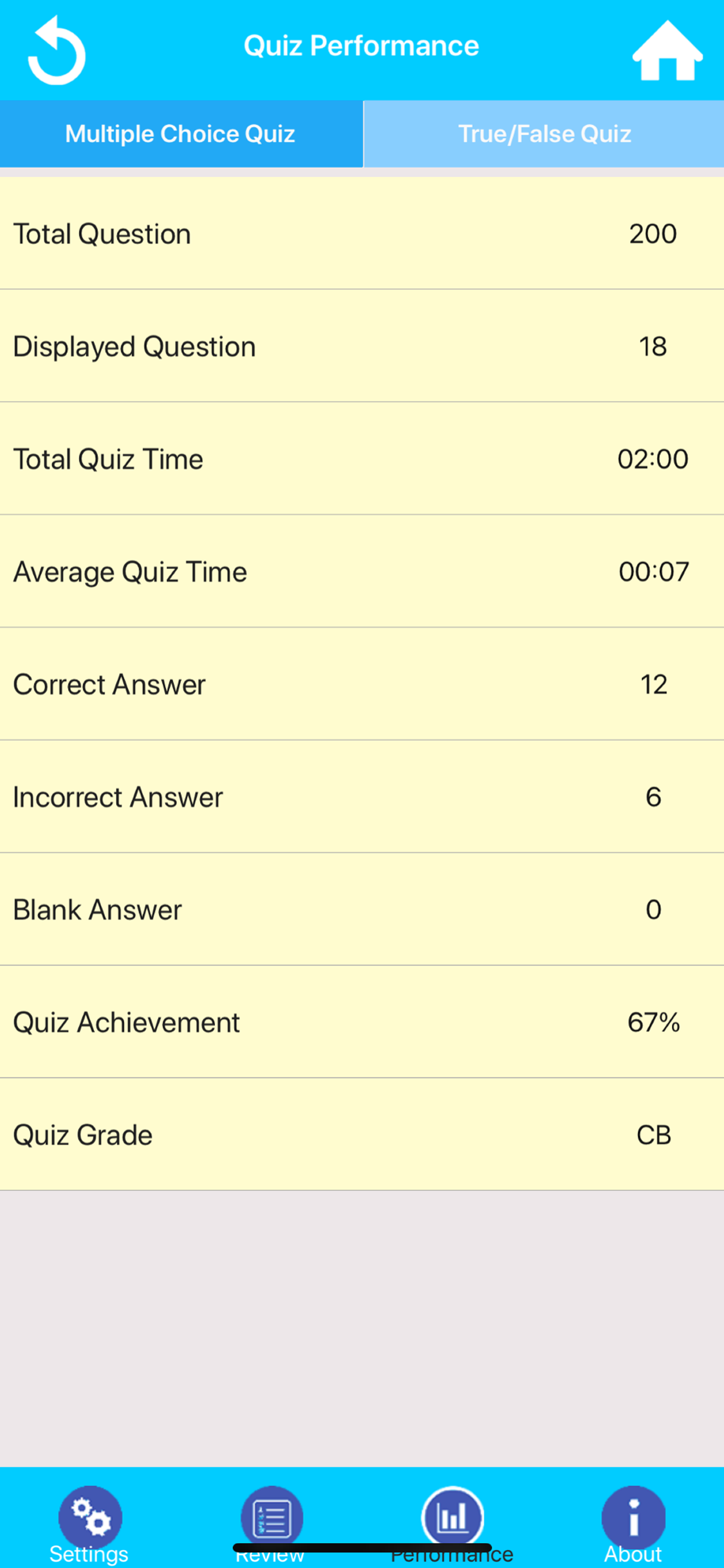 Veterinary Technician Exam screenshot 7