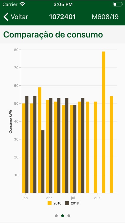 Creral Distribuição