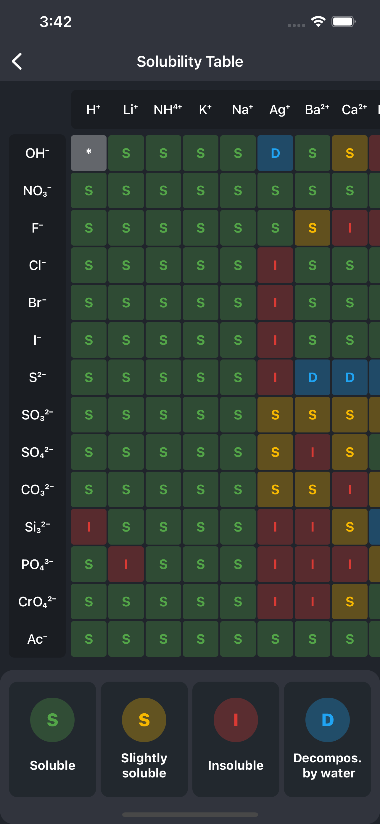 Moneys: Tracker cheltuieli