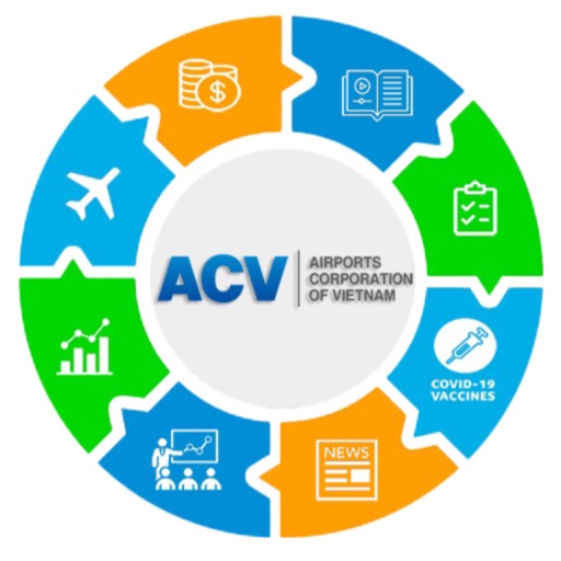 ACV Portal