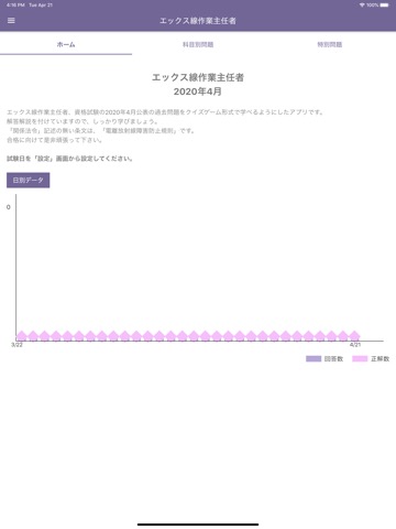 エックス線作業主任者 2024年4月のおすすめ画像1