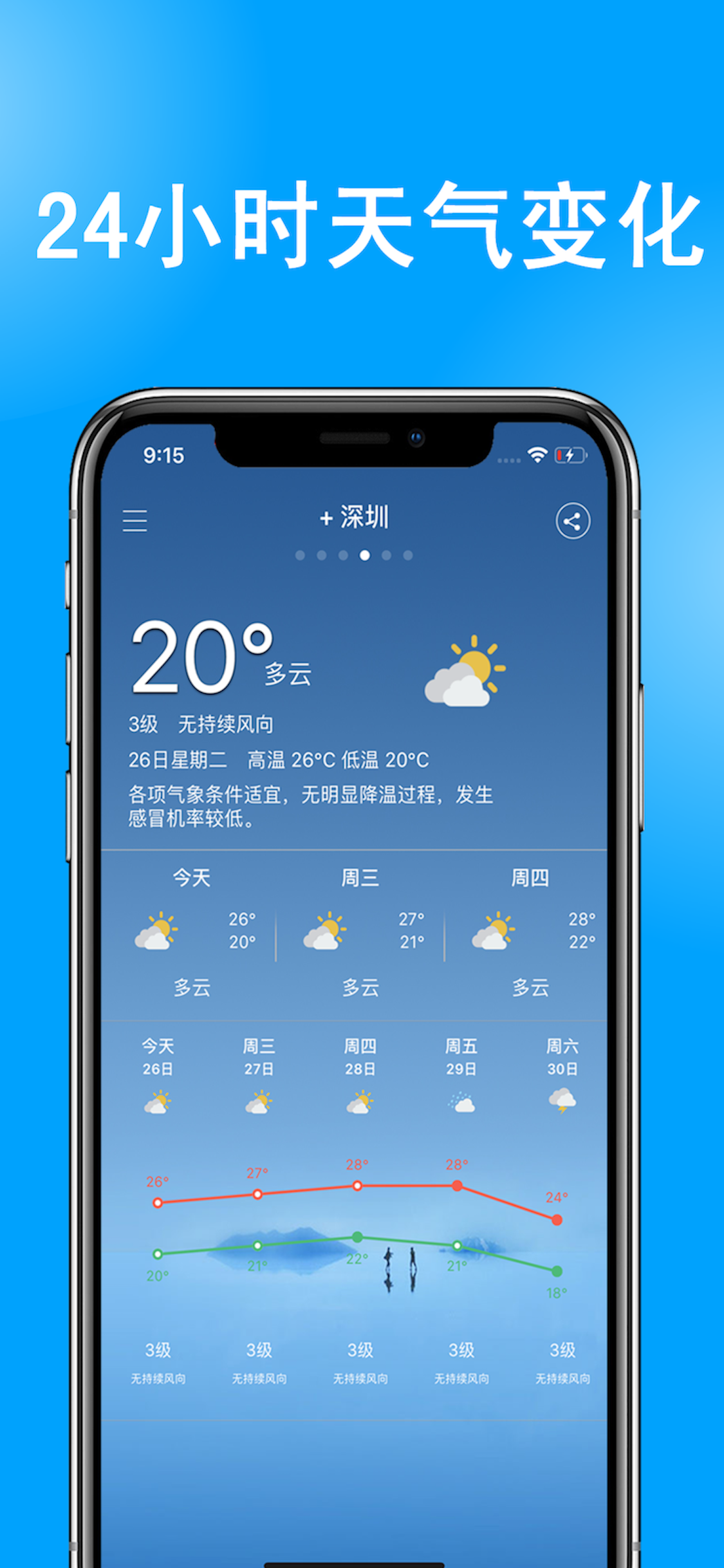 中央天气预报-精准15日天气预报 screenshot 2