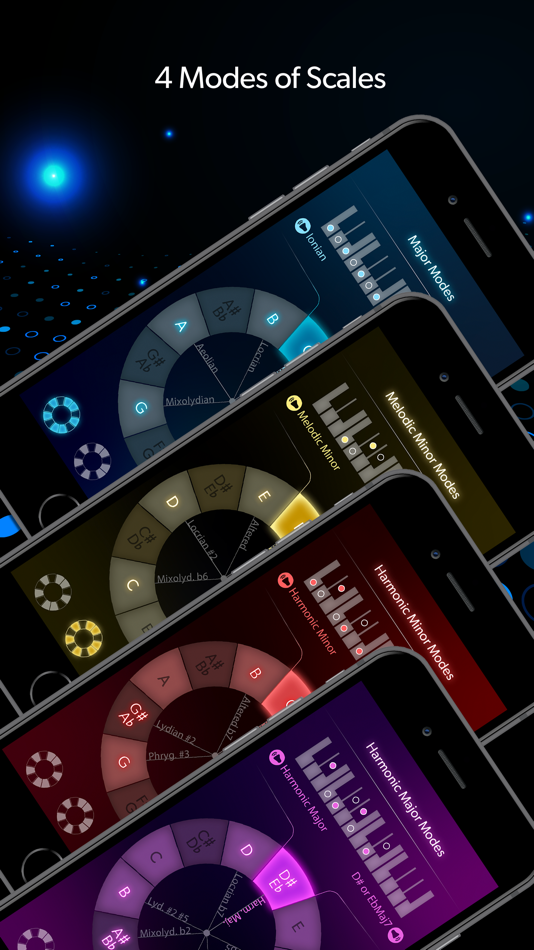 #4. Scalability (iOS) Podle: Arte Corporation