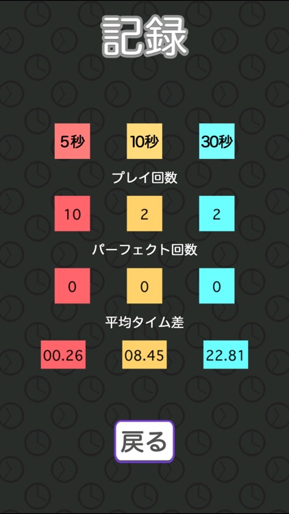 Biological clock - everywhere