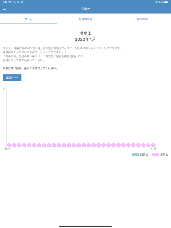 潜水士 2024年4月のおすすめ画像1