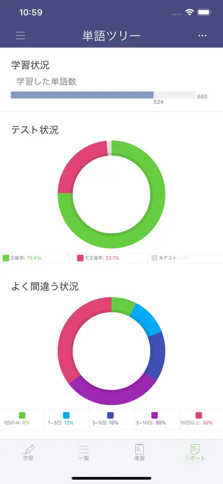 単語木 - 英検、TOEICに必要な英単語