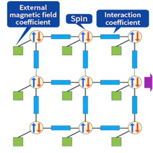 ACH – Quantum Inspired
