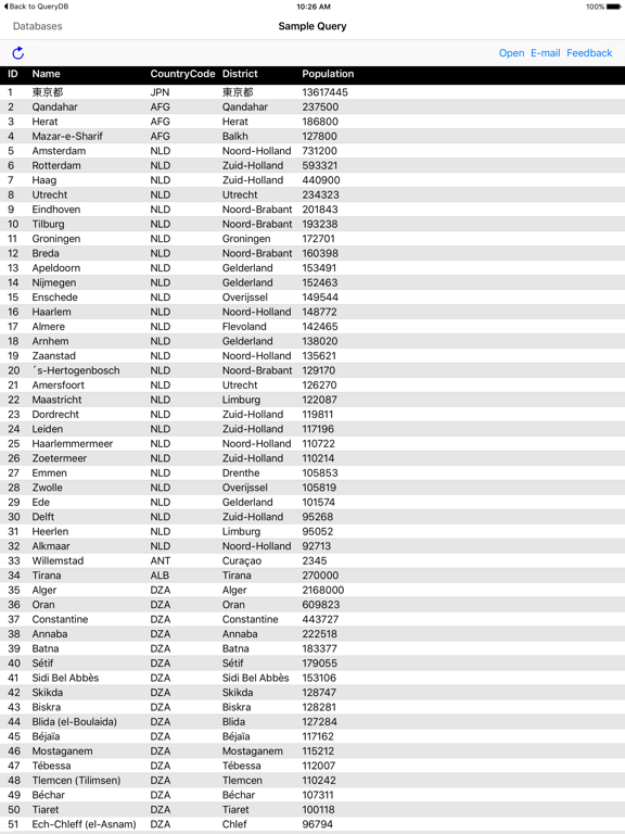 Screenshot #6 pour MySQL QueryDB SSH Client