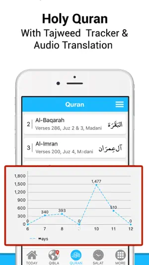Qibla Connect® - Salah Times screenshot 2