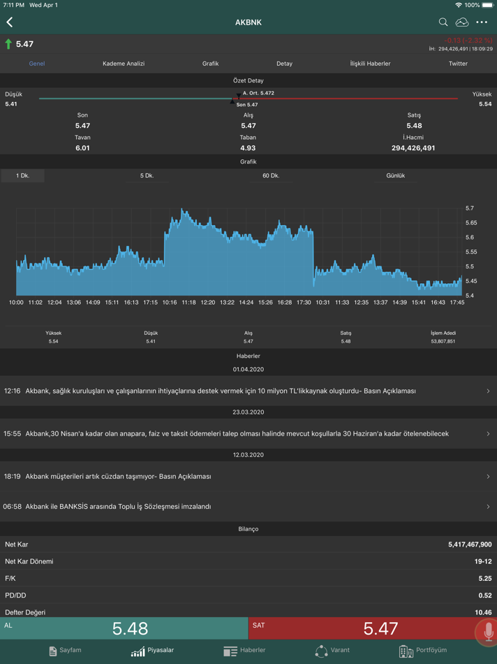 #1. Osmanlı Aktif Trader (iOS) 由: OSMANLI MENKUL DEGERLER ANONIM SIRKETI