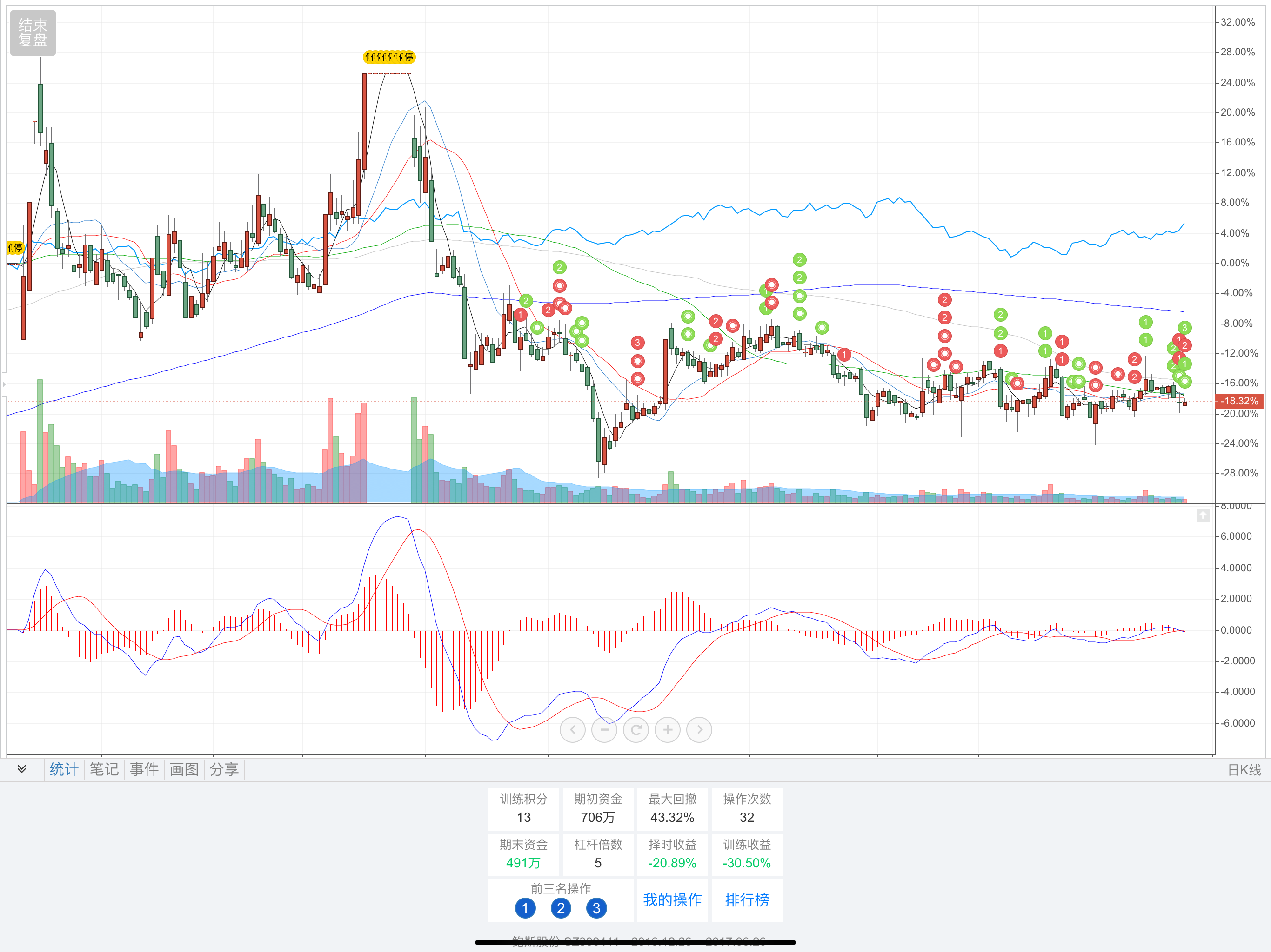 TraderMaster: Stock Simulator