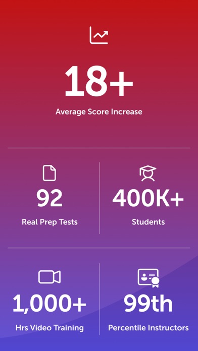 LSAT Max LSAT Prep & Tutoring Screenshot