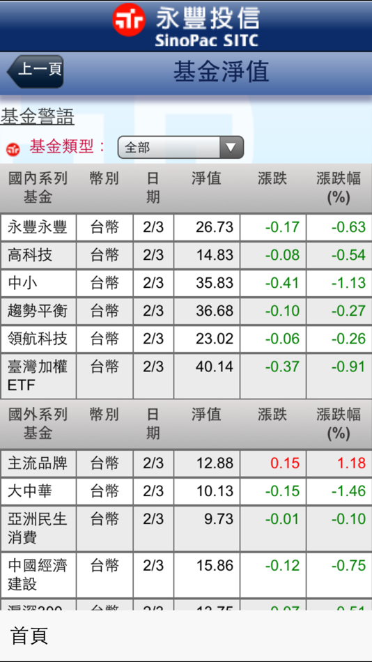 #4. 永豐基金 e大幸福 (iOS) 来自: 永豐投信