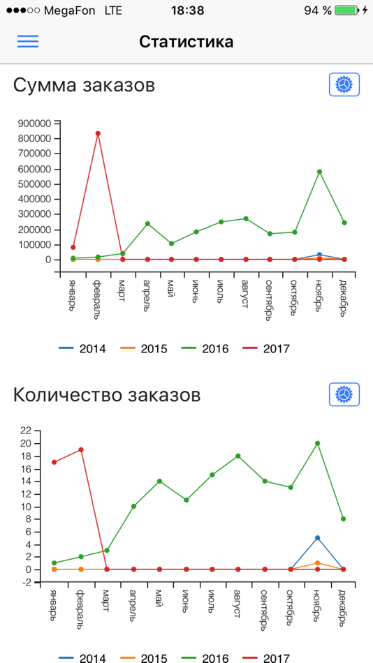 #2. ReadyScript (iOS) 由: Artem Poltoranin