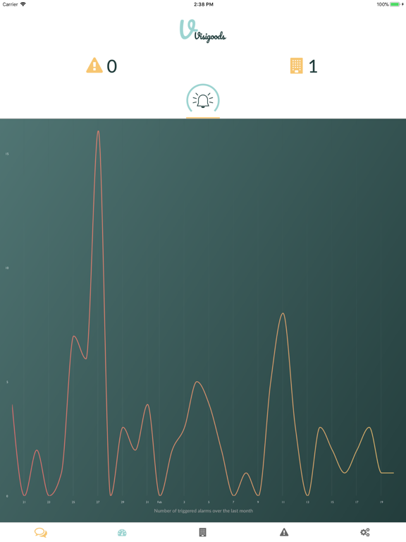 Screenshot #4 pour Visigoods