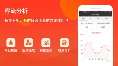 云会员系统 iPhone screenshot