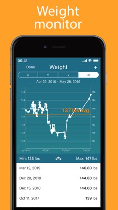 iPeriod Period Tracker + screenshot 4