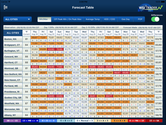 Screenshot #4 pour AG2 Trader