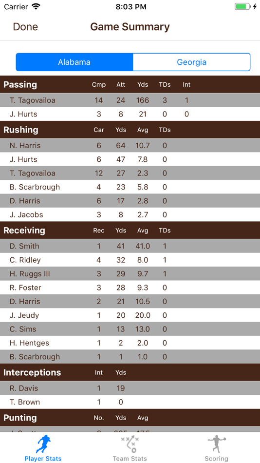 #4. College FB Scores & Schedules (iOS) By: iStuff