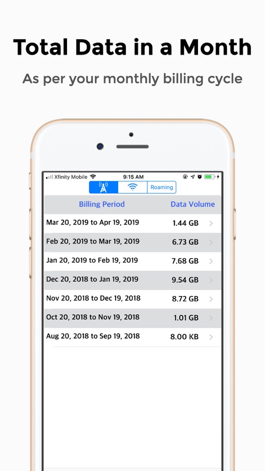 #3. Internet Data Tracker Manager (iOS) Ved: Swetha MB