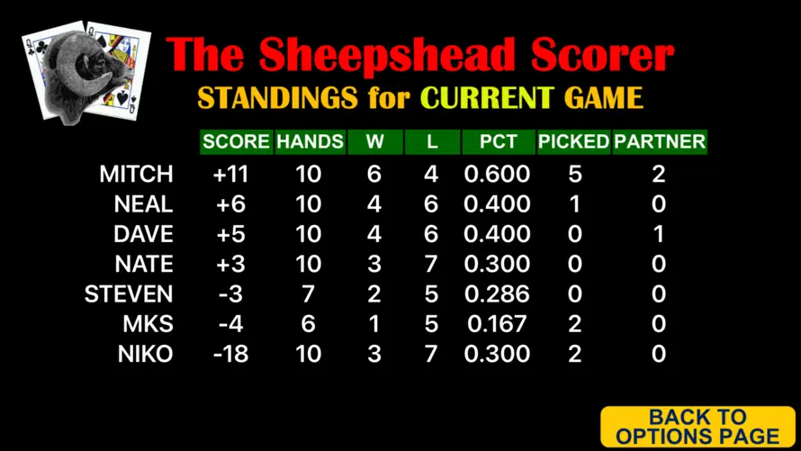 Sheepshead Scorer screenshot 2