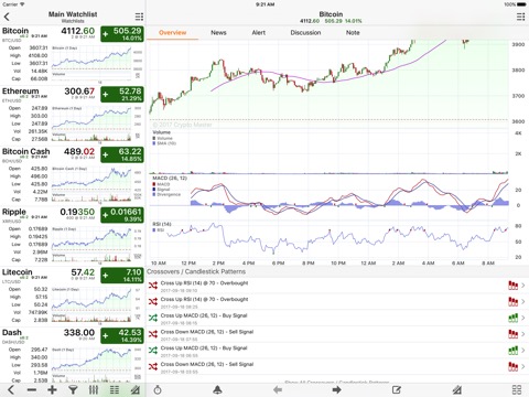 Crypto Master: Market Analysisのおすすめ画像2