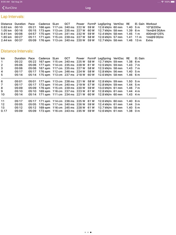 RunCline iPad screenshot 7 - Sports app