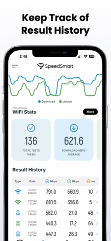 Speed Test SpeedSmart Internetのおすすめ画像2