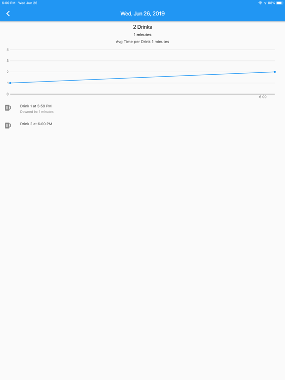 Drink Counter and Stats iPad screenshot 4 - Food & Drink app