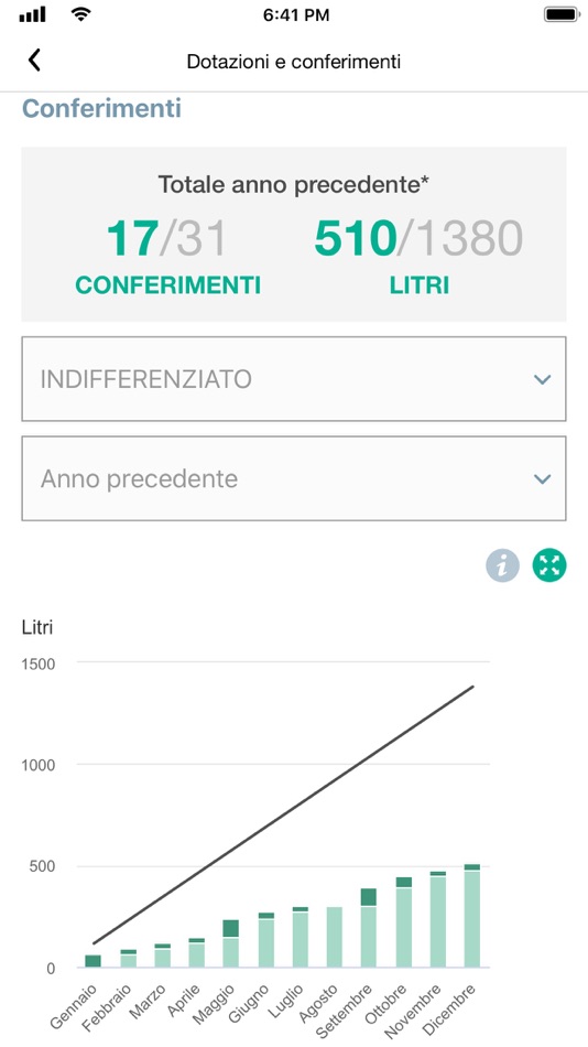 #2. My Hera (iOS) 由: Gruppo Hera