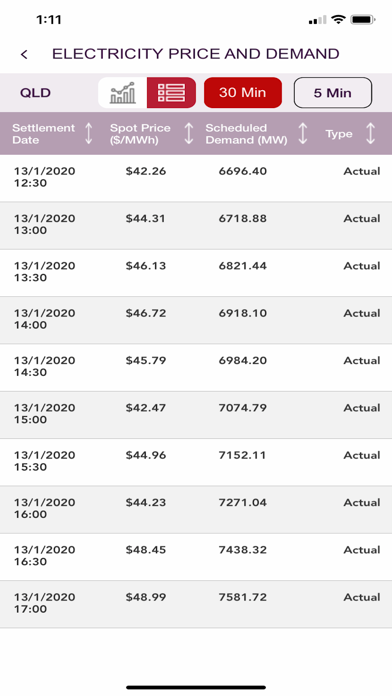 AEMO Energy Live Screenshot 7 of 9