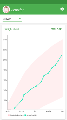Baby Tracker! screenshot 4